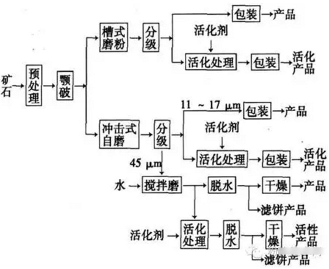 西安超細重質(zhì)碳酸鈣