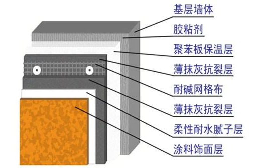 西安建筑裝飾材料